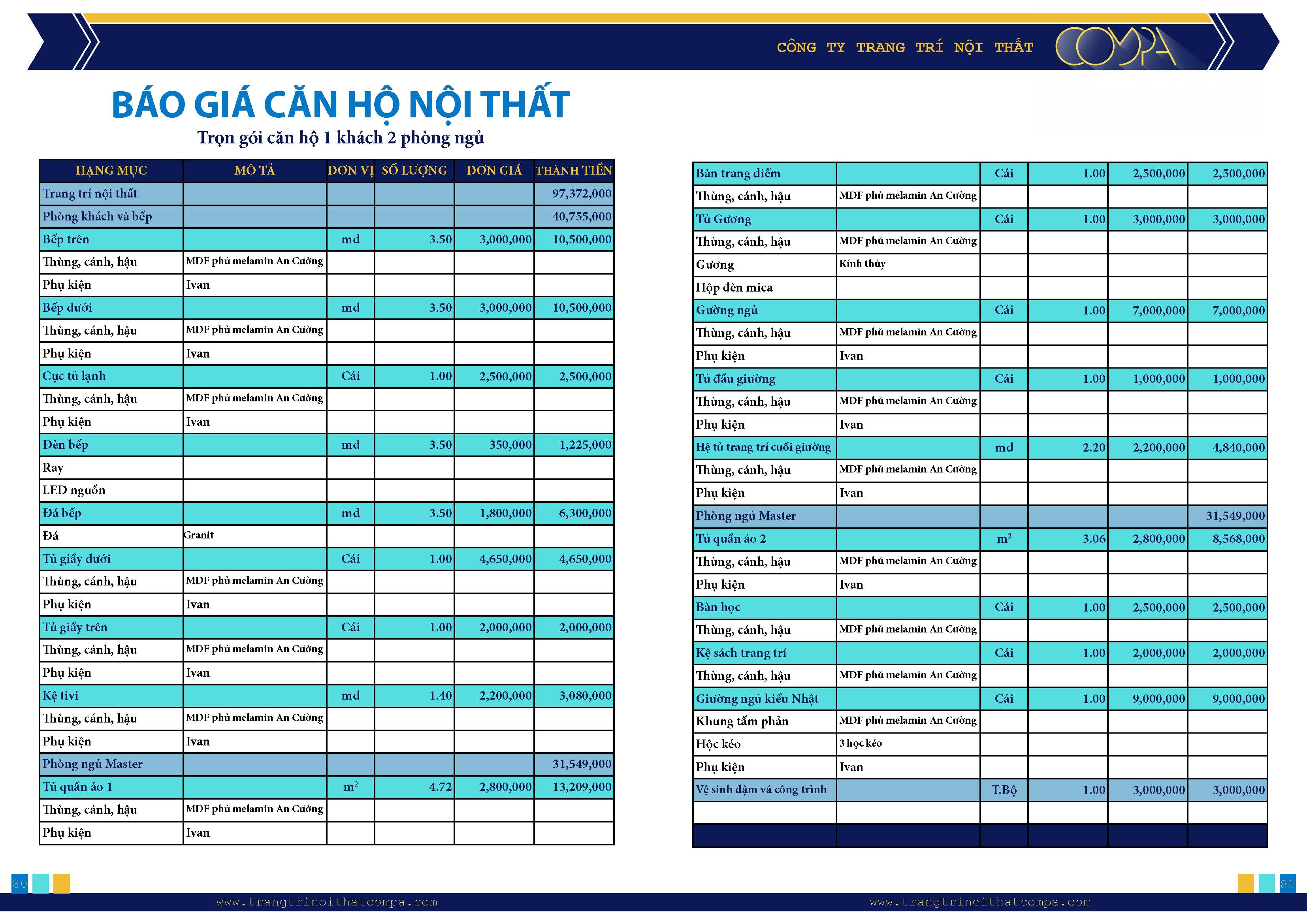 Đơn vị báo giá thi công nội thất chung cư giá rẻ