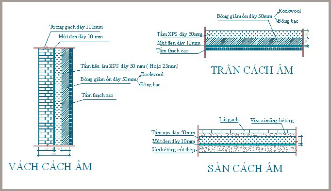 Hình thiết kế phòng karaoke chuyên nghiệp 1